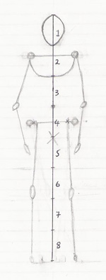 The female body. How to draw a female body, female stick person set up.
