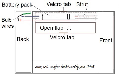 Anderson Shelter lighting, battery pack placement