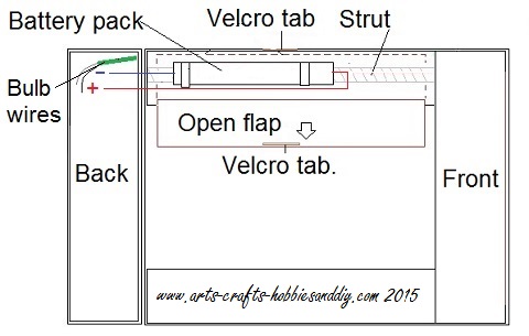 Anderson Shelter lighting, battery pack placement