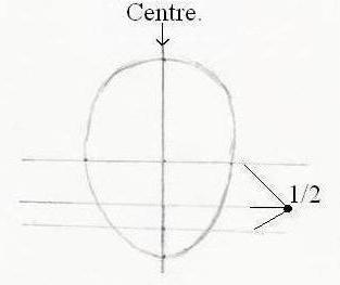 Easy step by step guide on how to draw a face