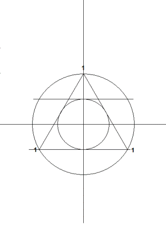 How to draw religious icons.